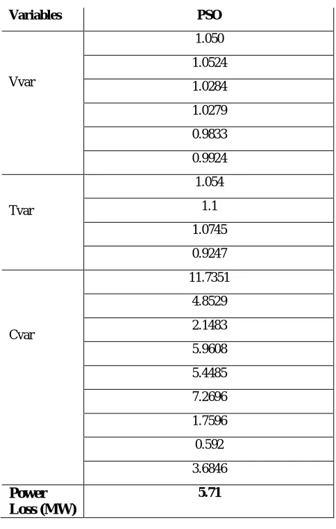 Table 2. Comparison of simulation results of RPD with other methods for IEEE-30 bus systems 