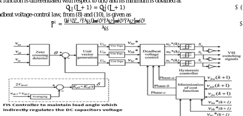 Fig (5): Schematic block diagram of the FIS controller to control DSTATCOM in the DPS