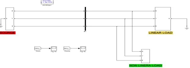 Fig (6): Uncompensated generalized DSTATCOM model.  