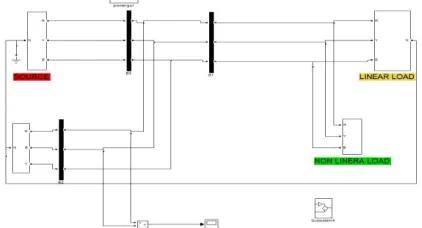 Fig (9): Compensated PI Controller based Generalized DSTATCOM Model.   