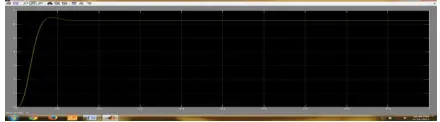 Fig(12):Terminal voltage and  currents graphs of the PIC based DSTATCOM model.  