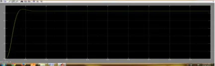 Fig (21): Source current graphs of the three phasor lines of the FIS based DSTATCOM model