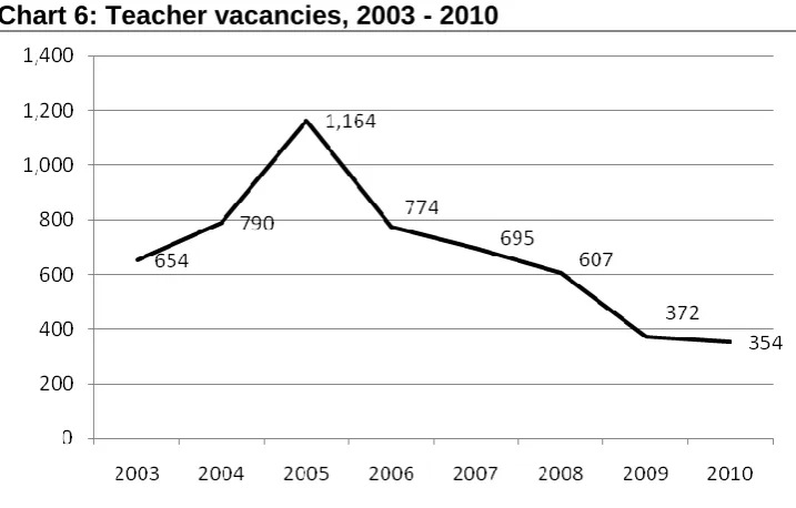 Table 1: Access to a teacher in pre-school 