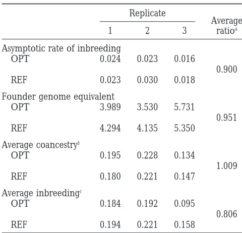 TABLE 4