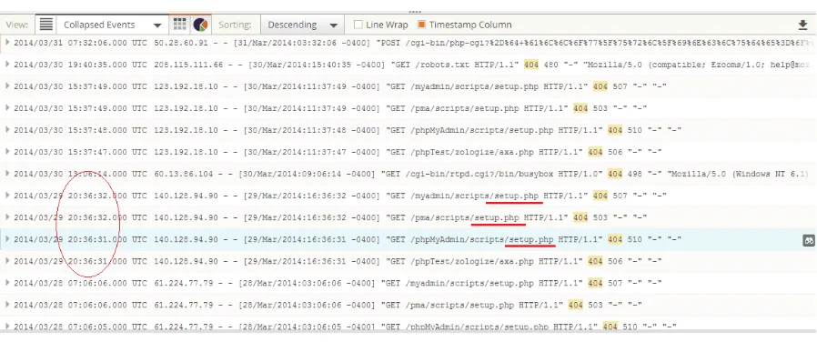Figure 2.2:Log of Short Burst of Attacks - (logs analyzed using Loggly)
