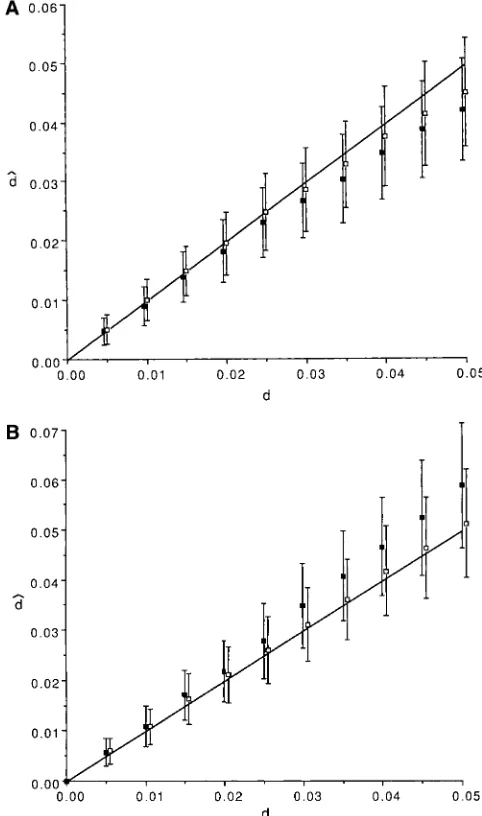 Figure 2.—The effect of GC-content (ofrepresents the expectation offor the number of bands (Mequal-input model; ( d �g) on the estimate (dˆ)