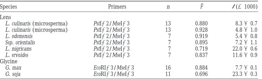TABLE 1