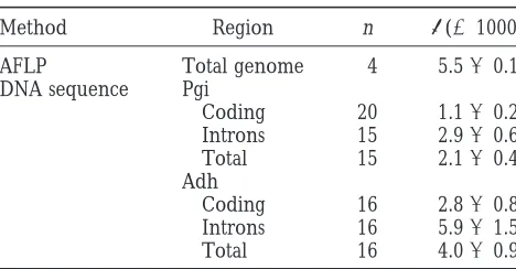 TABLE 3