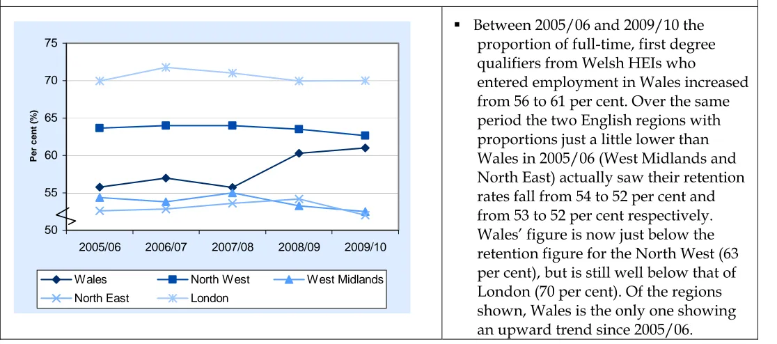 Table A.3. UK domiciled qualifiers from Welsh HEIs who are in full-time paid employment, by nature of employment (percentage), 2009/10 (a)   