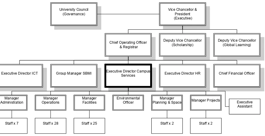 Figure 
  2: 
  Organisation 
  chart 
  extract 
  