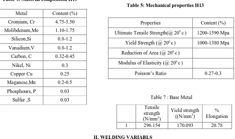 Table 4: Material composition H13                                                                                                    Table 5: Mechanical properties H13 