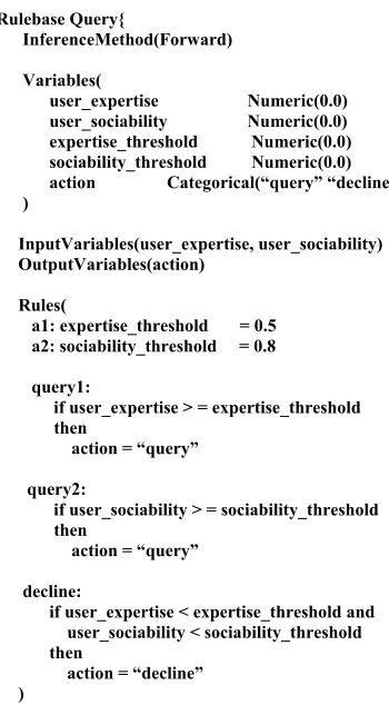 Figure 2.2 MARS ruleset file for query reasoning 