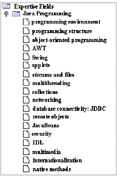 Figure 3.1 MARS ontology 