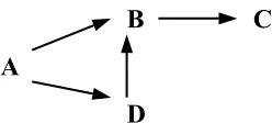 Figure 3.4 Referral Graph: Loop 