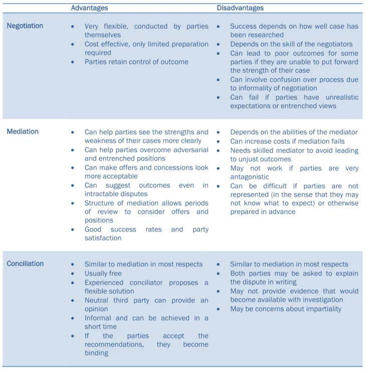 Table 3: advantages and disadvantages of agreement-based ADR 