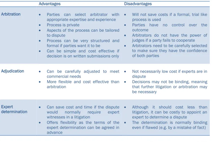 Table 4: advantages and disadvantages of decision-based ADR  