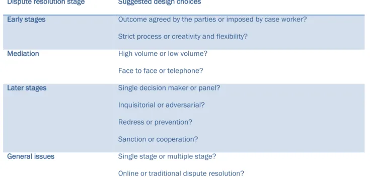 Table 9: Design choices suggested by the case studies 