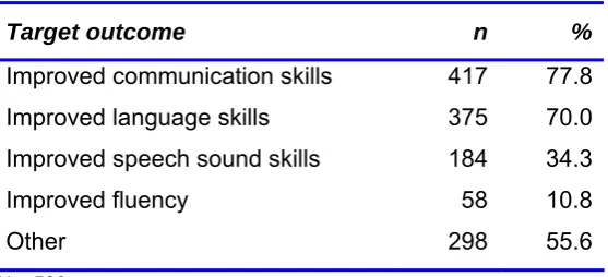 Table 4.8 Measures of broad outcomes used by SLTs 