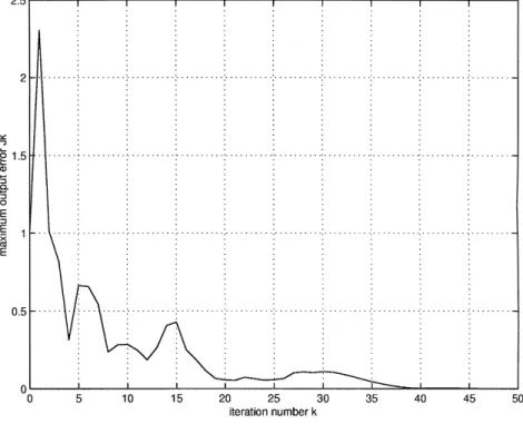 Fig. 2. Tracking errors JI.