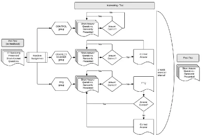 Figure 2. Data Collection Flowchart. 