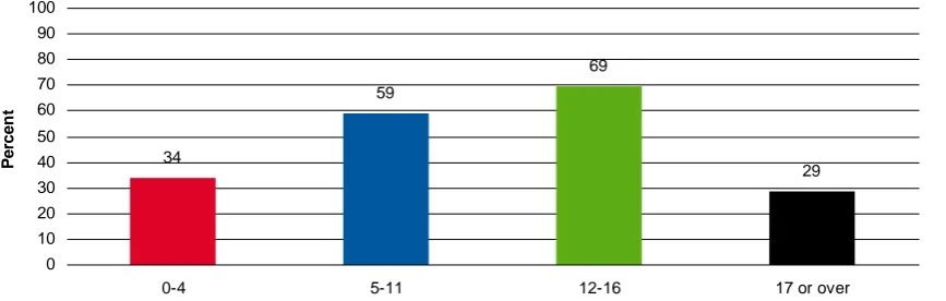 Table 2.3  Family size   