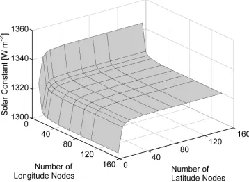 Figure 11: Average lifetime of particles in a dust cloud positioned atthe classical L1 point for varying radii and values of β.