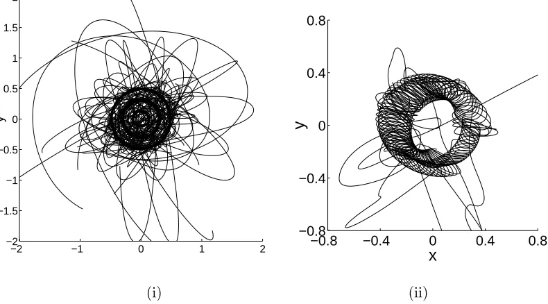 FIG. 10: Trajectories of 30 agents with random initial conditions converging to a steady state (i)