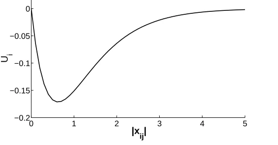 FIG. 1: The Morse potential as a function of agent separation