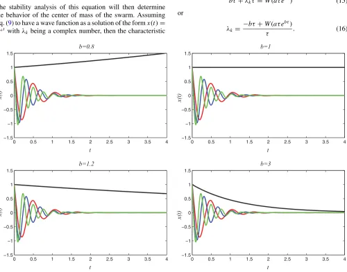 FIG. 3. (Color online) Real part of the rightmost eigenvalue is