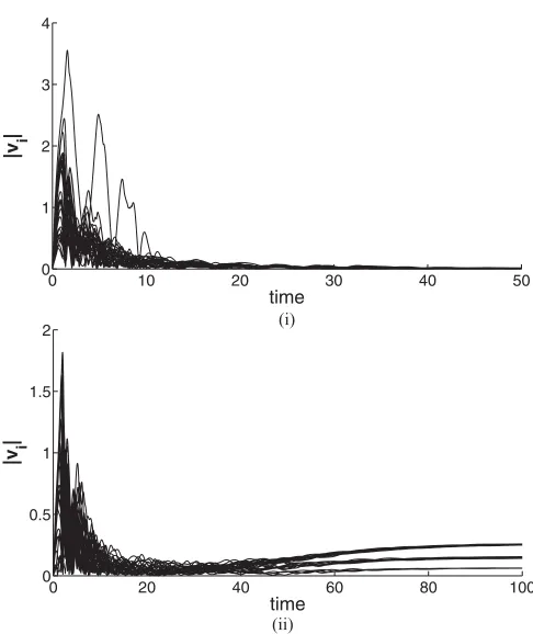 FIG. 5. (Color online) The potential surface as a function of agent
