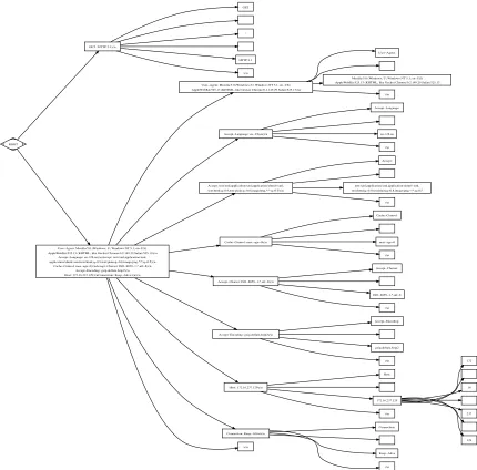 Figure 10. Revealing the Google Chrome-based HTTPS request message format