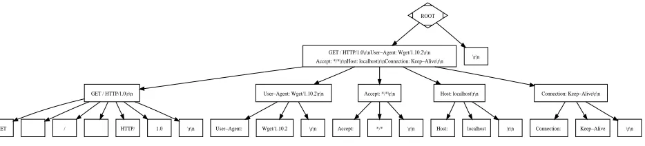 Figure 6. Data Lifetime Analyzer: Obtaining the write set and read set
