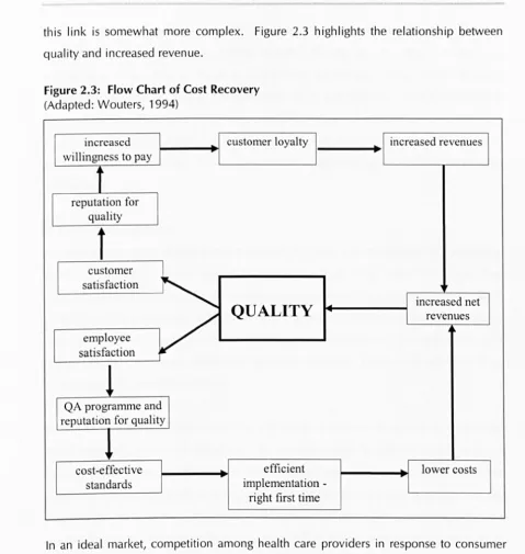 Figure 2.3: Flow Chart of Cost Recovery (Adapted: Wouters, 1994) 