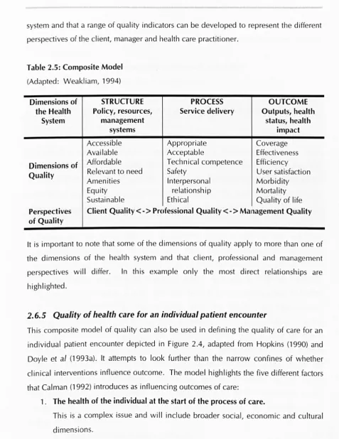 Table 2.5: Composite Model 
