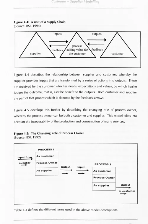 Figure 4.4: A unit of a Supply Chain 