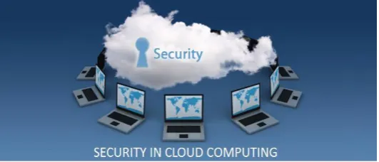 Figure 1: Cloud computing 