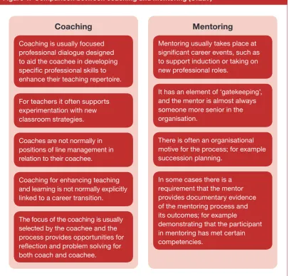 Figure 1: Comparison between coaching and mentoring (CfLaT)