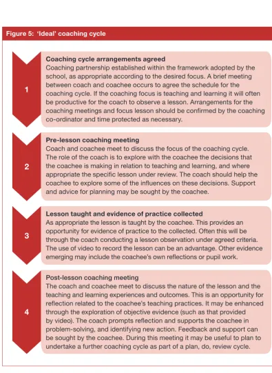 Figure 5: ‘Ideal’ coaching cycle