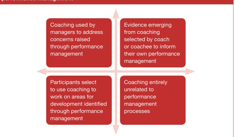 Figure 6: Possible, but not entirely unproblematic, links between coaching and 