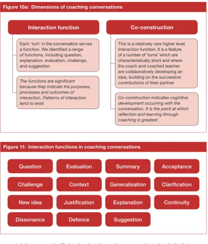 Figure 10a: Dimensions of coaching conversations