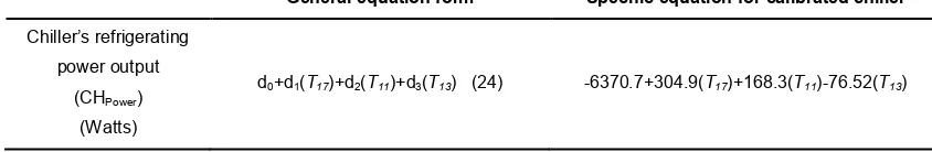 Table 4 - Relationship between the chiller’s refrigerating power output and the water circuits’ inlet temperatures  