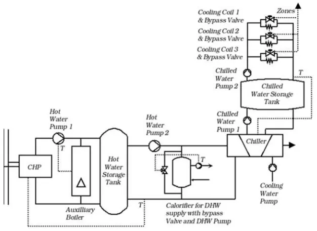 Fig. 8 - Micro-trigeneration plant system configuration 