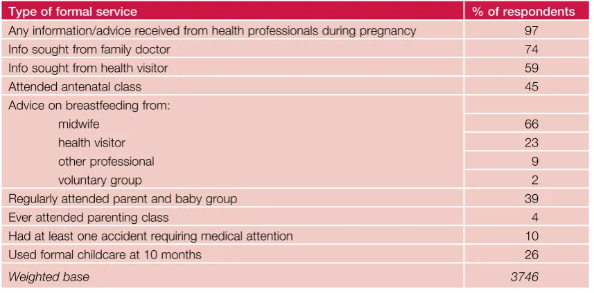 Table 2.1  Use of formal services up to 10 months