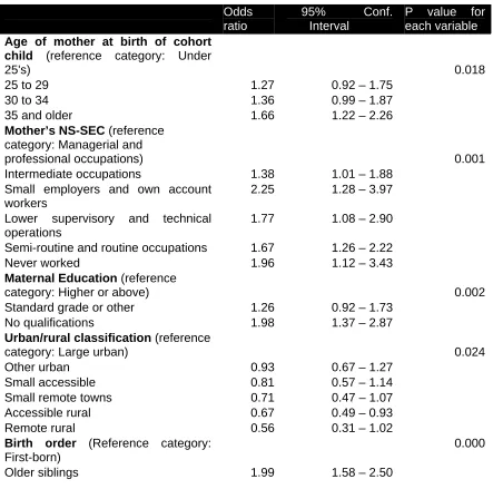 Table 3.8 Model output for respondents with overall low (formal and informal) support at Year 1 