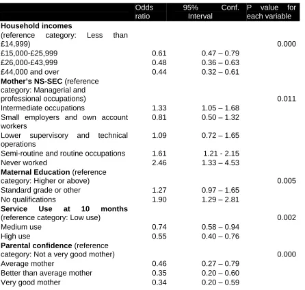 Table 3.4  