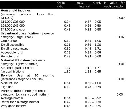 Table 3.5  