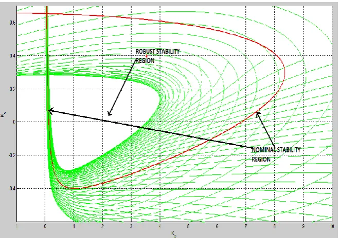 Figure 2. Additive weight representation 