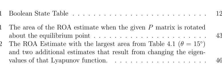 Table 2.1Boolean State Table . . . . . . . . . . . . . . . . . . . . . . . . . .