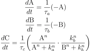 Figure 2.2.