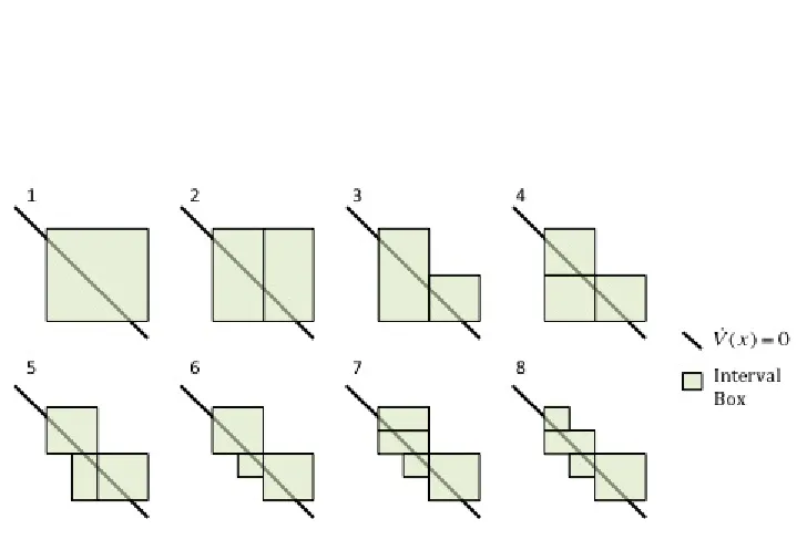 Figure 3.1: Interval Analysis Approach